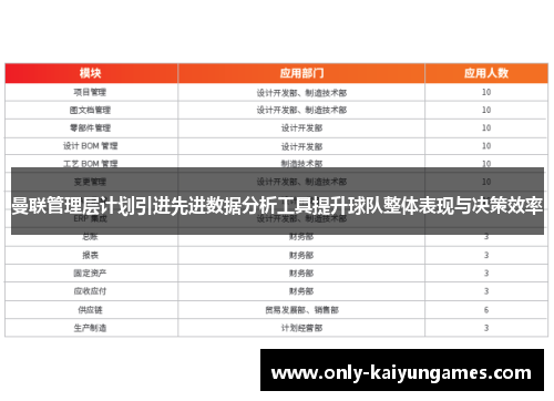 曼联管理层计划引进先进数据分析工具提升球队整体表现与决策效率