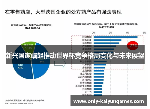 新兴国家崛起推动世界杯竞争格局变化与未来展望