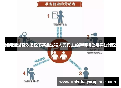 如何通过有效途径落实全过程人民民主的鲜明特色与实践路径