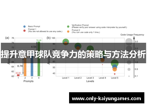 提升意甲球队竞争力的策略与方法分析