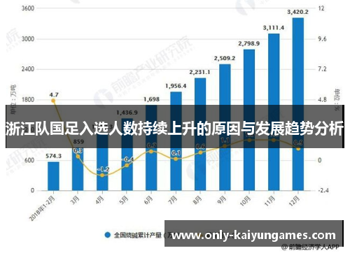 浙江队国足入选人数持续上升的原因与发展趋势分析