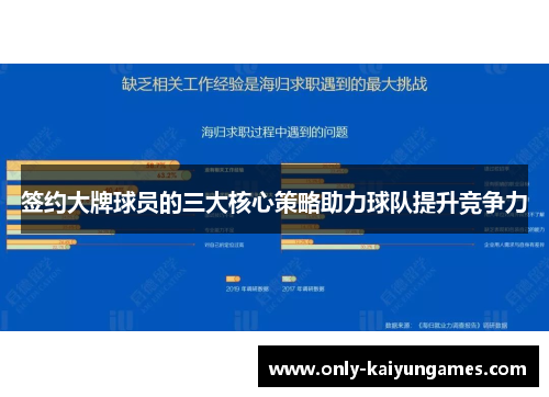 签约大牌球员的三大核心策略助力球队提升竞争力