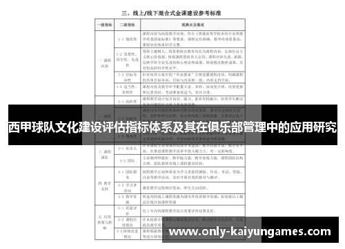 西甲球队文化建设评估指标体系及其在俱乐部管理中的应用研究