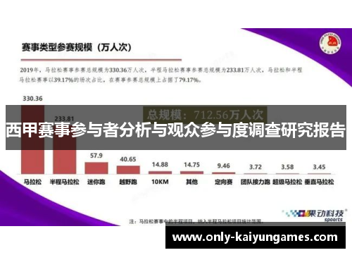 西甲赛事参与者分析与观众参与度调查研究报告