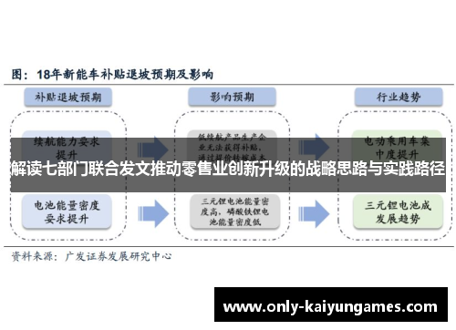 解读七部门联合发文推动零售业创新升级的战略思路与实践路径