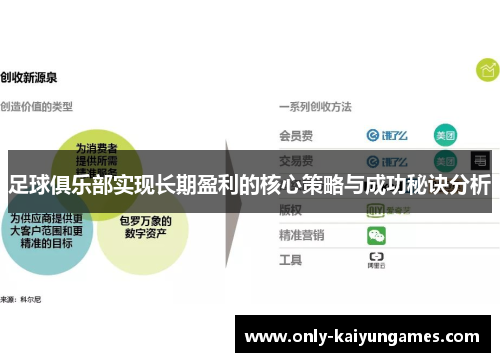 足球俱乐部实现长期盈利的核心策略与成功秘诀分析 足球俱乐部实现长期盈利的核心策略与成功秘诀分析