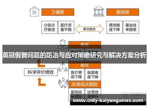 英冠假冒问题的防治与应对策略研究与解决方案分析 英冠假冒问题的防治与应对策略研究与解决方案分析