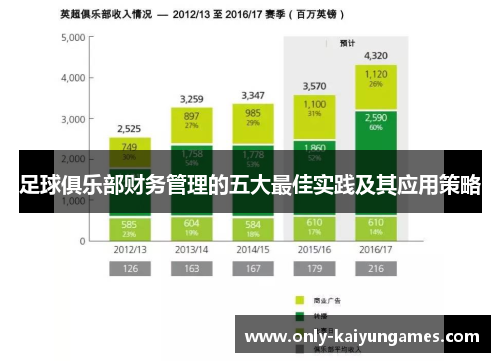足球俱乐部财务管理的五大最佳实践及其应用策略