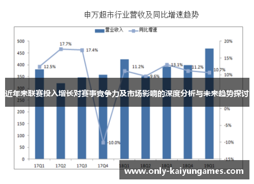 近年来联赛投入增长对赛事竞争力及市场影响的深度分析与未来趋势探讨