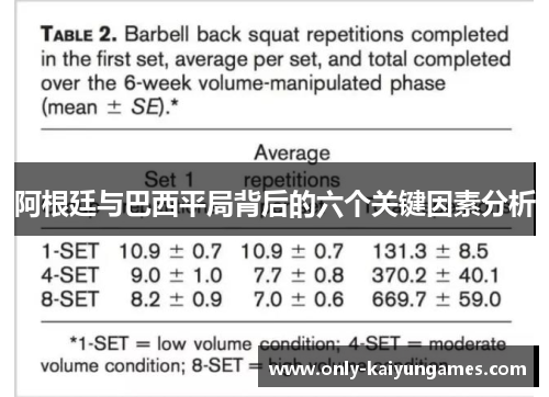 阿根廷与巴西平局背后的六个关键因素分析