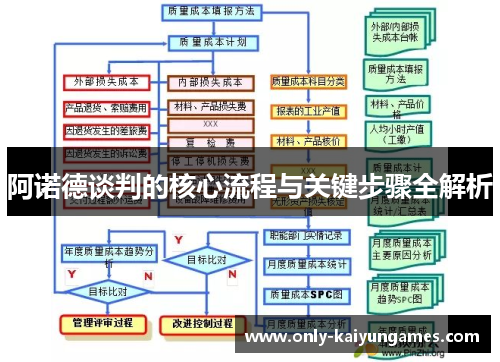 阿诺德谈判的核心流程与关键步骤全解析